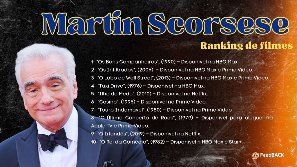 Ranking Scorsese no IMDb - Foto: Design/FeedBACK Casino BR 